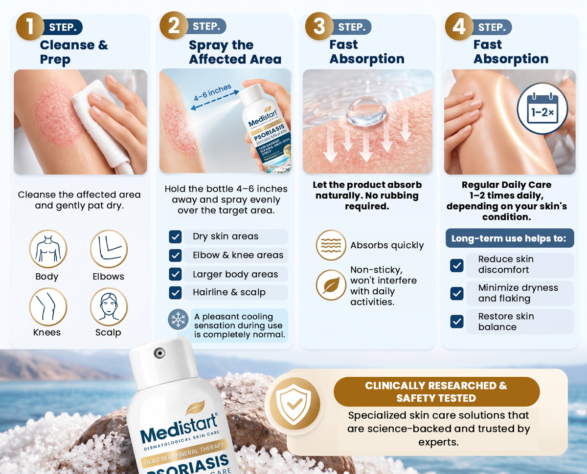 🌿🌿 Medistart® PSORIASIS SPECIALIZED SKIN CARE