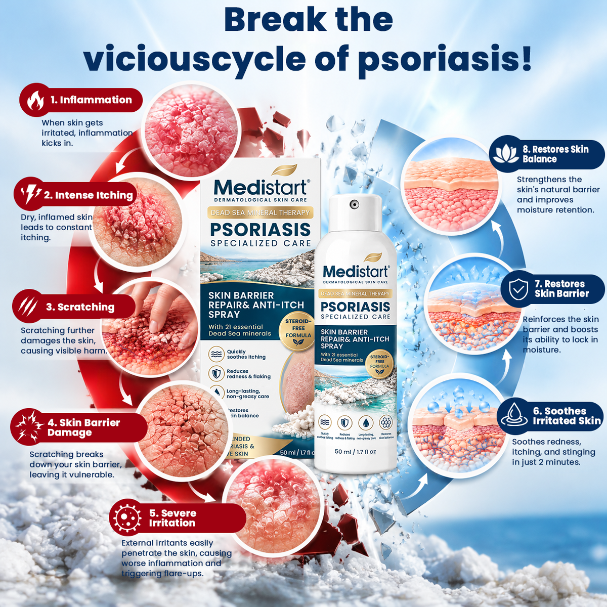🌿🌿 Medistart® PSORIASIS SPECIALIZED SKIN CARE