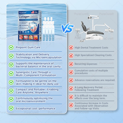 🦷PuraCure® Multi-Action Tooth & Gum Repair Mouthwash  | Collagen × Postbiotics × β-Glucanase